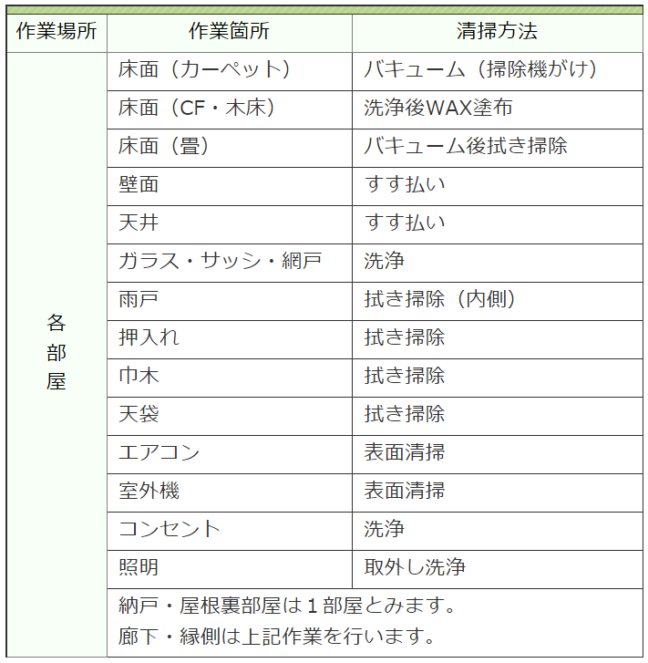 おそうじ隊501 退去立会代行 おそうじ隊 清掃業務 賃貸アパートリフォーム 賃貸マンションリフォーム ハウスクリーニング エアコン洗浄 レンジフード洗浄 厨房 クリーニング