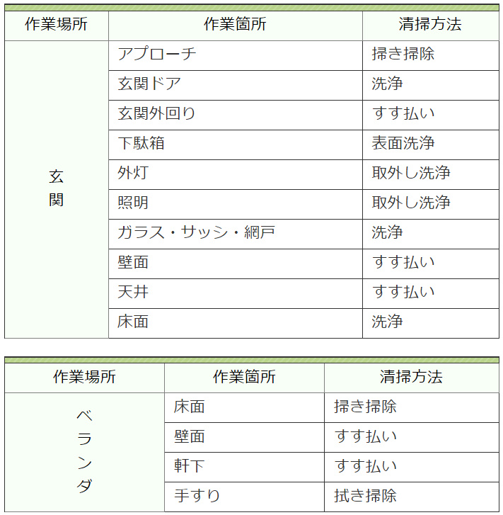 おそうじ隊501 退去立会代行 おそうじ隊 清掃業務 賃貸アパートリフォーム 賃貸マンションリフォーム ハウスクリーニング エアコン洗浄 レンジフード洗浄 厨房 クリーニング